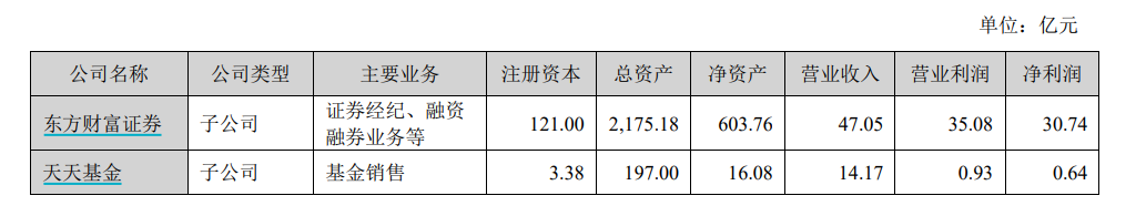 起首：东方金钱2024年半年报